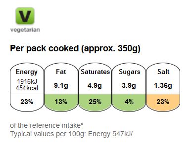 Gnocchi alla Sorrentina