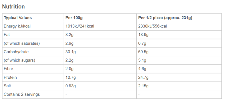 Spinach & Mushroom Pizza