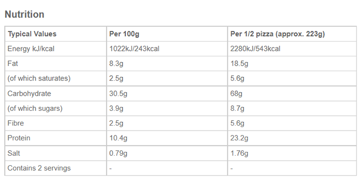 Mighty margherita Pizza