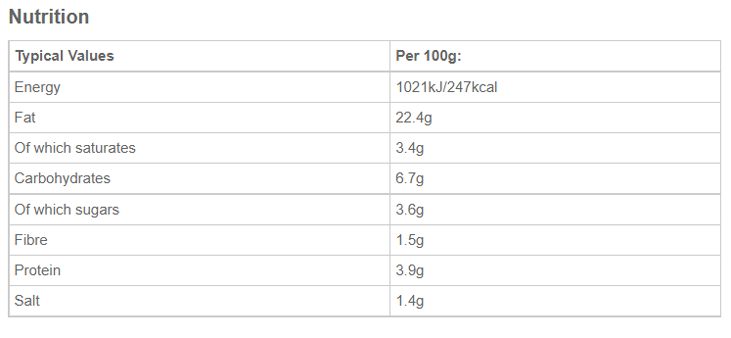 Yellow pepper & Basil - Pesto