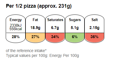 Chorizo & Sausage pizza