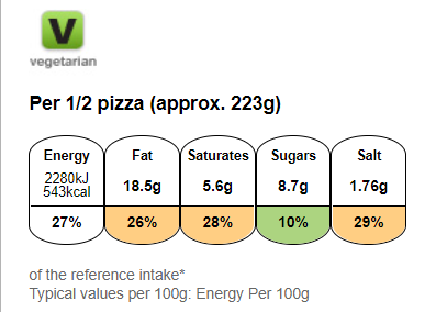 Mighty Margherita pizza