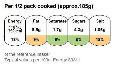 Prosciutto Cappelletti