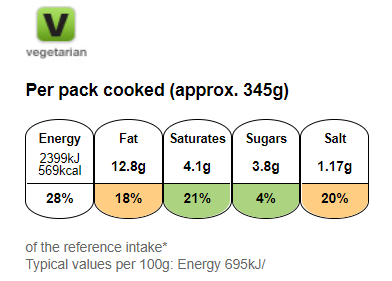 Super Green Penne - Pasta Meal Kit
