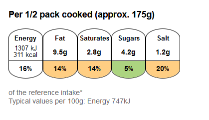Tortelloni alla bolognese