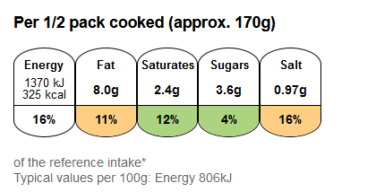 CARBONARA TORTELLONI