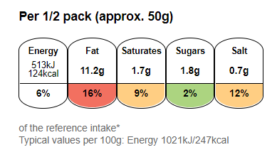 Yellow pepper & Basil - Pesto