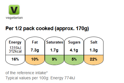 Tortelloni alla bolognese